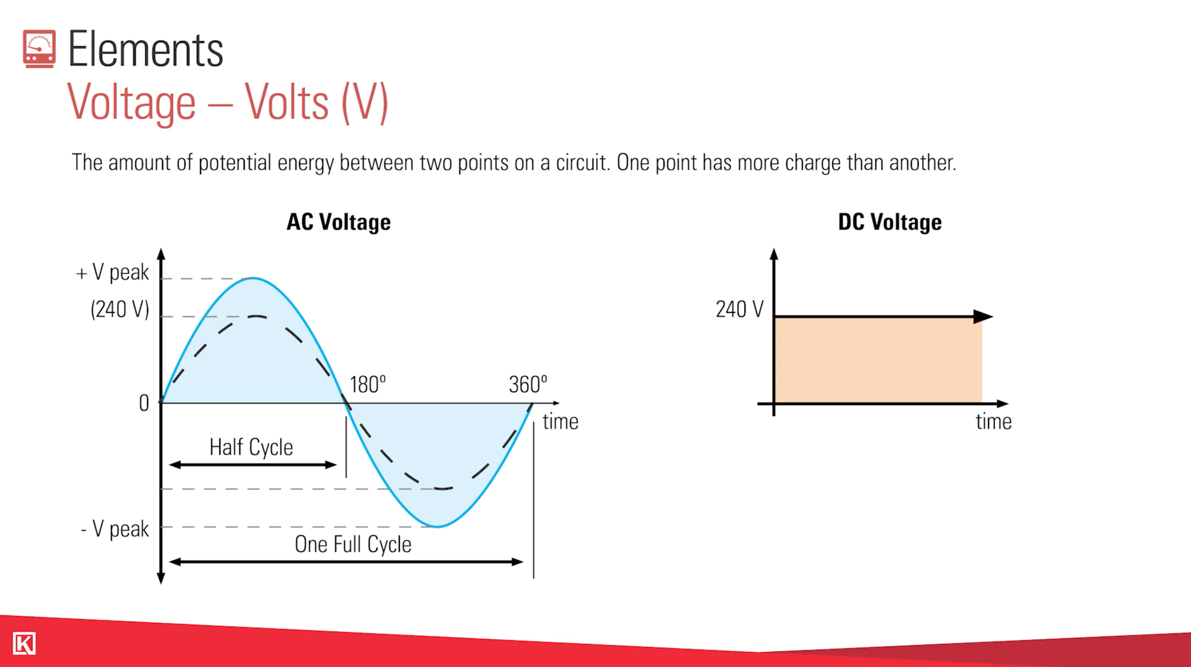 Oil and Gas Electrical Training Video Kimray